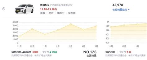 这才是老百姓聪明之选，4 8米mpv，第三排能放平，一年卖4万多辆 搜狐汽车 搜狐网