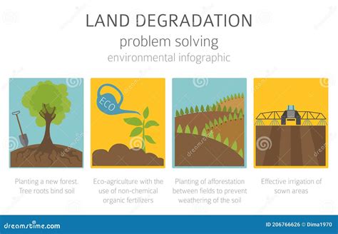 Soil Degradation Infographic