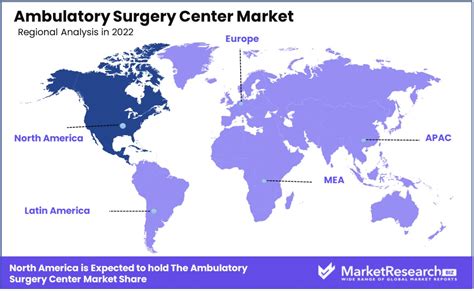 Ambulatory Surgery Center Market Size And Growth Analysis 2032