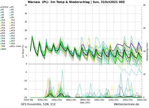 Pogoda D Ugoterminowa Na Dni Temperatura Spadnie I Wr C Opady