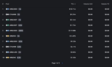 Trader On Twitter Arb Lp Eth Usdc Tvl