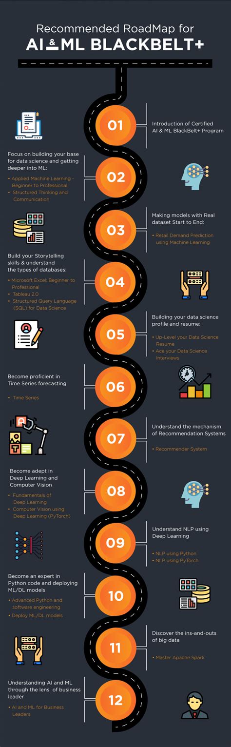 How To Get A Personalized Data Science Roadmap Datadance