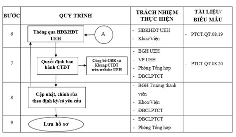 Kho tri thức UEH