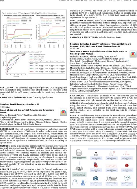 Tct 344 Impact Of Age And Sex On Tavr Adoption And Outcomes In France