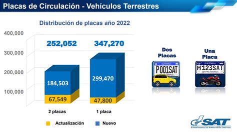 SAT Guatemala On Twitter Superintendente Presenta Las Herramientas Y