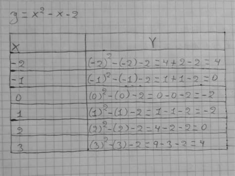 Xfa Ayudenme A Completar La Tabla Brainly Lat