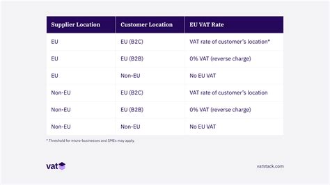 EU VAT Guide For Digital Subscription Businesses Vatstack