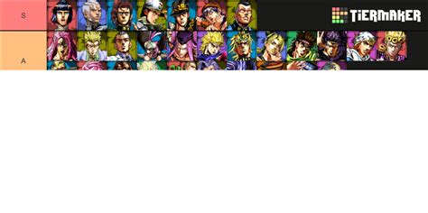 Jojos Bizarre Adventure All Star Battle R Characters Tier List Community Rankings Tiermaker