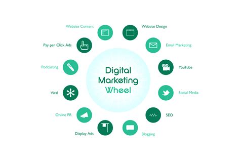 Digital Marketing Xenber Sdn Bhd