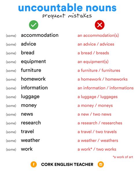 Uncountable Nouns Frequent Mistakes Some Weather Might Sounds