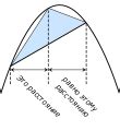 File Parabola And Inscribed Triangle Ru Svg Wikimedia Commons