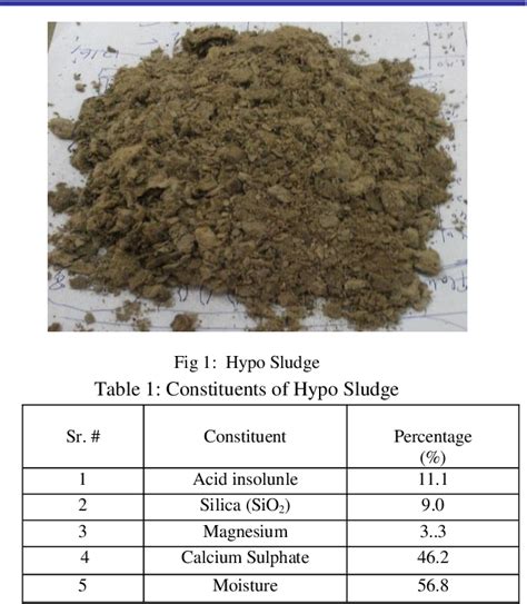 Table 1 From Use Of Paper Industry Waste Hypo Sludge In Design Mix