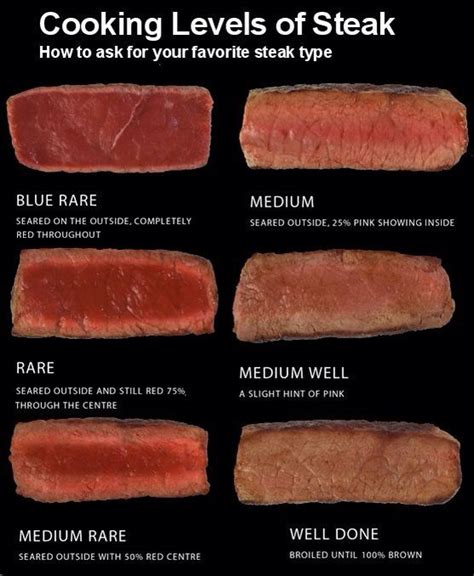 Cooking Levels Of Steak How To Cook Steak Cooking The Perfect