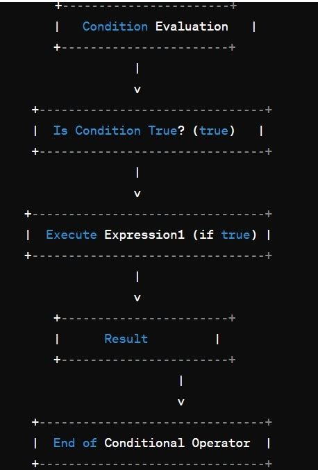 Conditional Operators In C Language