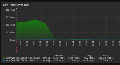 Solved Wlc 5508 Lot Of Data Send To Aps Cisco Community