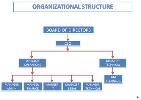 Organizational Flow Chart