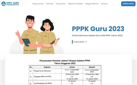 Pengumuman Hasil Seleksi Pppk Guru 2023 Kota Yogyakarta Ini Daftar