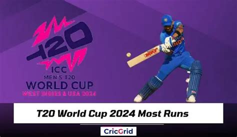 T World Cup Highest Run Scorer