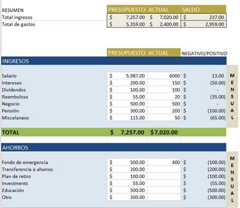 Plantillas De Ppto Gratis En Excel Para Cualquier Uso