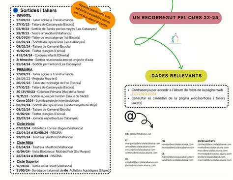 Un Recorregut Pel Curs I Sortides Escolars Escola La Cabana