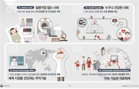 치매ㆍ정신건강 등 국가적 보건의료문제 연구개발 강화된다