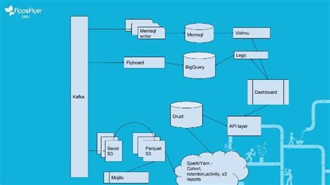 Lambda architecture