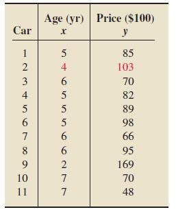 Solved In Table We Provided Data On Age And Solutioninn