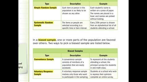 Biased And Unbiased Samples Youtube