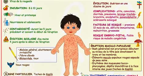 Blog 75 Infos santé Rougeole