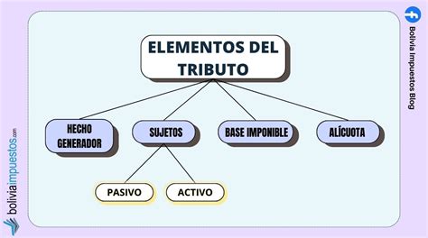 Cu L Es El Sistema Tributario De Bolivia