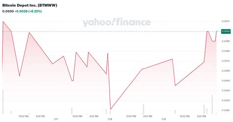 bitcoin depot  btmww stock price news quote history yahoo