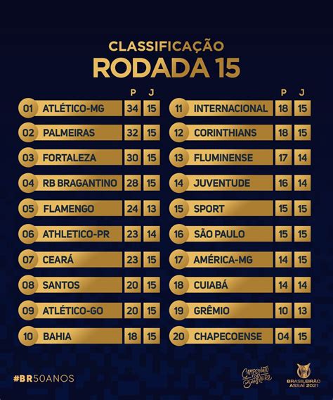 Confira A Classificação Após A 15ª Rodada Do Brasileirão 2021 Diário