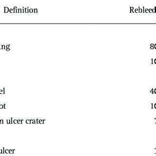 Hemostasis of duodenal ulcer bleeding (Forrest Ia). (A) A spurting... | Download Scientific Diagram