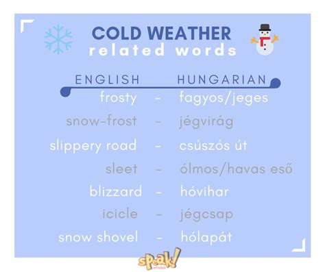 Cold Weather Related Words English Words Words Cold Weather