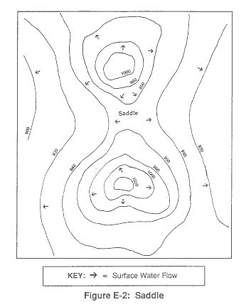 Drawing Contour Lines Worksheet at PaintingValley.com | Explore ...