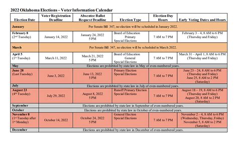 2022 Oklahoma Elections Calendar : r/oklahoma