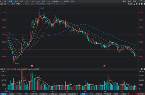 万科a股票行情趋势目标价止损价财报分析预测 2023526