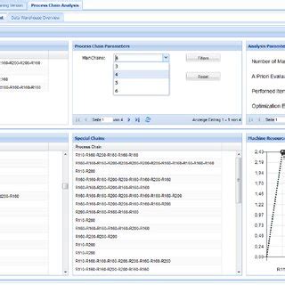 user interface   management  process chain optimization