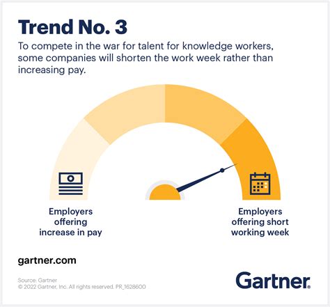 Top Hr And Workplace Trends For