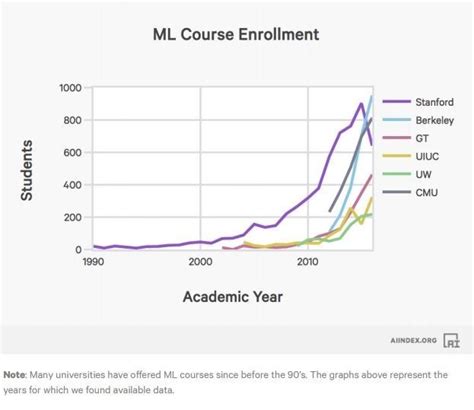 These Charts Will Change How You See The Rise Of Ai World Economic Forum