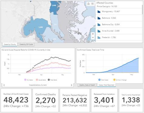 Maryland Reports 47,687 COVID-19 Cases and 2,217 Deaths, An Increase of ...