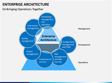 Enterprise Architecture PowerPoint And Google Slides Template PPT Slides