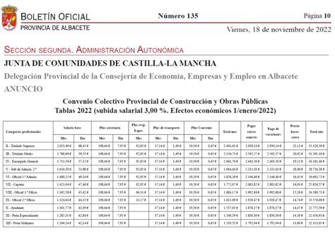 Tabla Salarial Construcci N Le N Fern Ndez Blasco