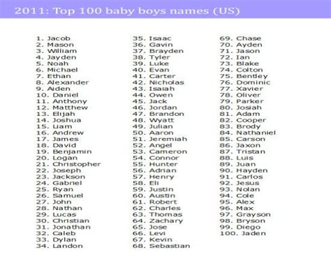 32 besten baby names Bilder auf Pinterest | Kindernamen, Namen und ...