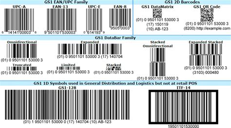 Amazon Gtin Exemption What It Is And How You Can Apply For One