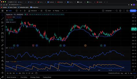 Tradingview Masa St Uygulamas