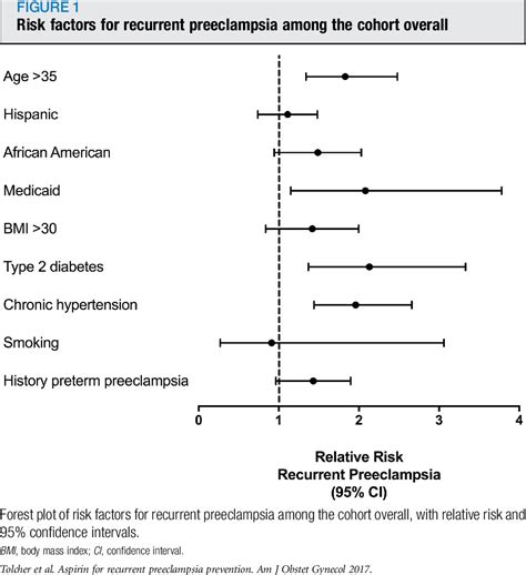 Figure 1 From Impact Of Uspstf Recommendations For Aspirin For