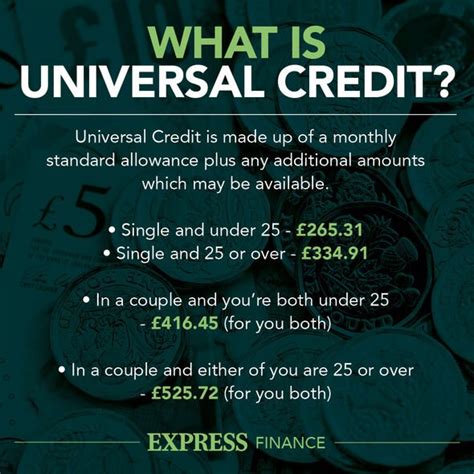 Universal Credit Rules Explained How Much Can I Earn And Still Claim