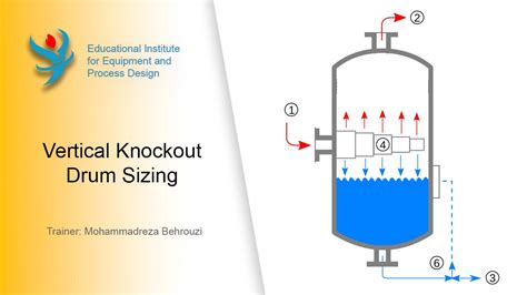 Vertical Knockout Drum Sizing Eiepd