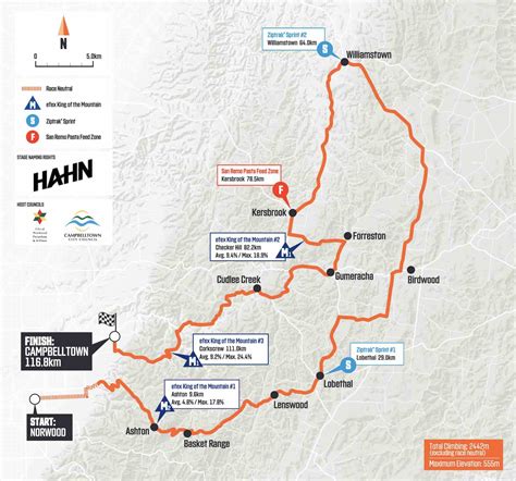 Tour Down Under Parcours Et Profil De La E Tape